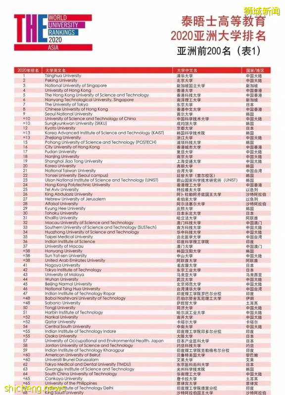 关于NTU南洋理工大学，一般人不知道的7件事