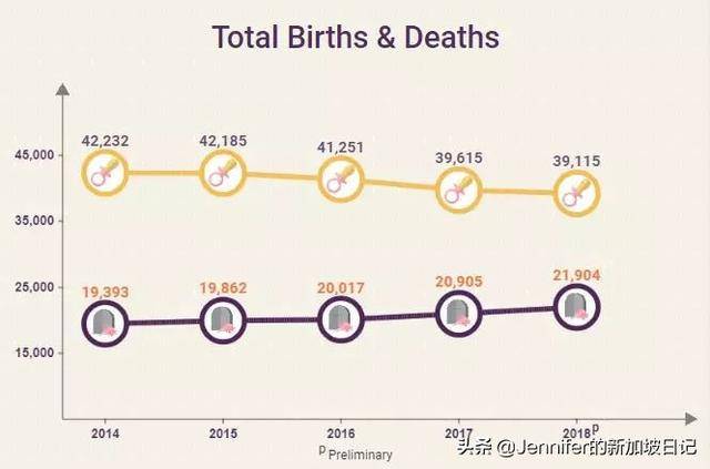 新加坡社会 | 同样是人口老龄化，新加坡是如何应对的