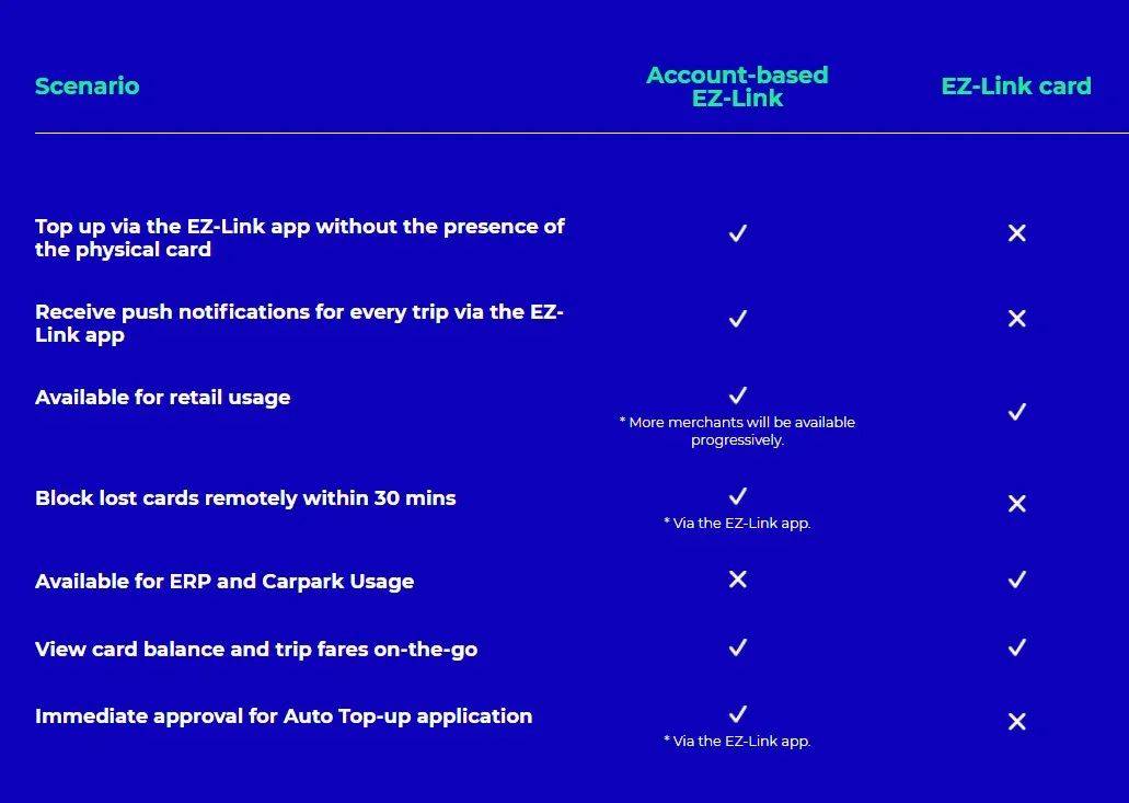 新加坡易通卡EZ Link开启新功能！余额提醒、手机充值、停卡挂失全都有