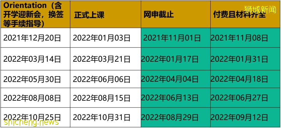 倒计时两天！有无高考成绩均可入读世界前1%的顶尖大学！2021科廷大学新加坡校区给你最后的机会