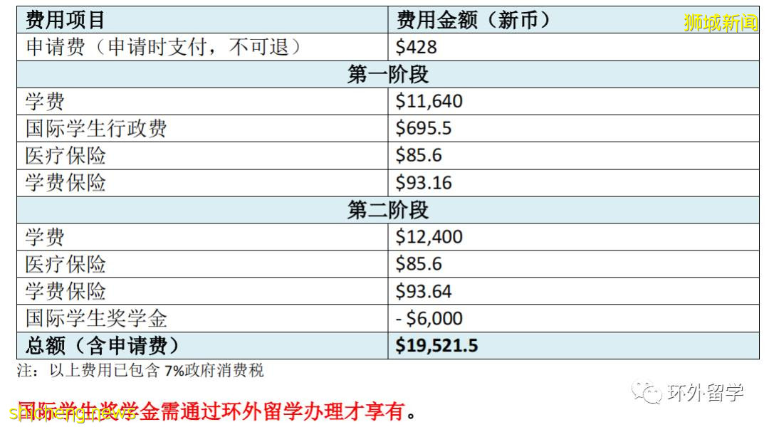 专业 新加坡TMC学院工商管理硕士（MBA）