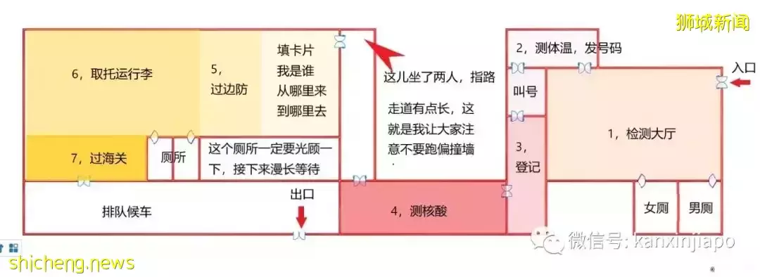 “多次熔断后，我终于到了成都……” 附行前检测、机场安检全攻略