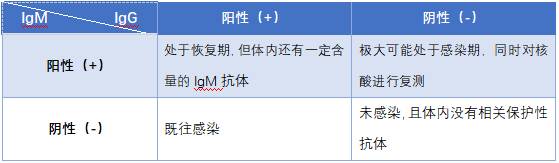 重磅！中國駐新大使館：11月8日起，從新加坡飛中國需雙陰證明！48小時內檢測