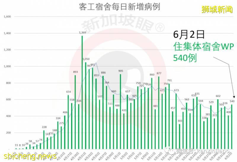 今增569，累計36405 | 疫情期間一大波存款漂洋過海抵達新加坡!