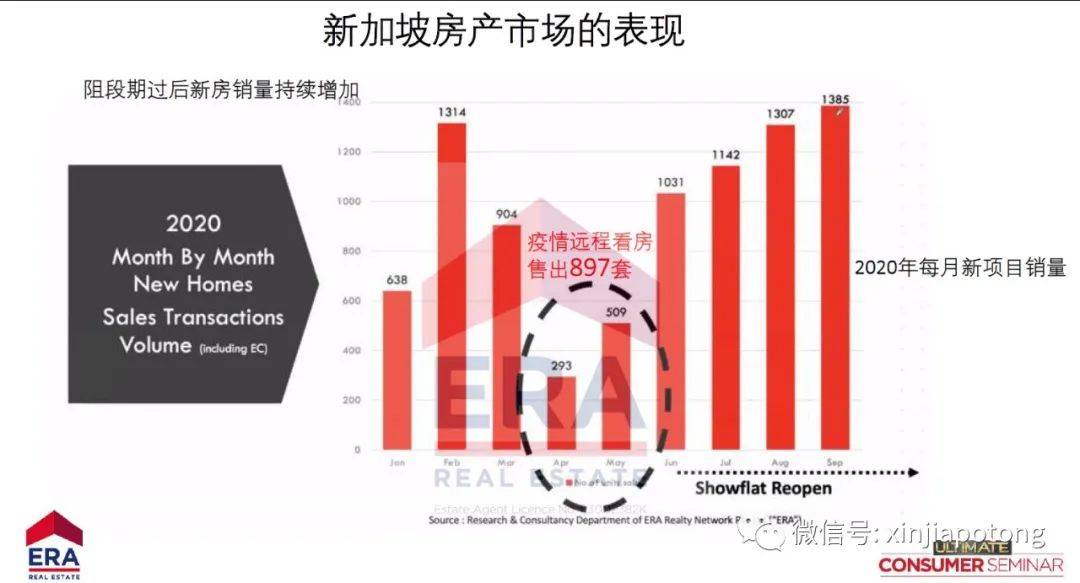 來自中國的新移民首富，在新加坡入手第二套奢華洋房！疫情年他們紛紛來“掃樓”