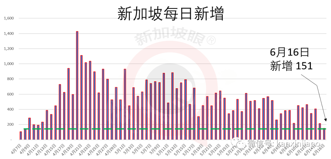 今增X，累计X｜新加坡入选“全球最具竞争力国家”