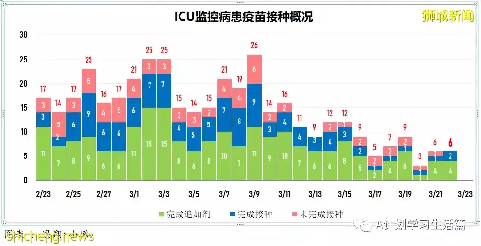 新增8940起，目前住院病患951人；李显龙总理将针对冠病情况 发表全国讲话