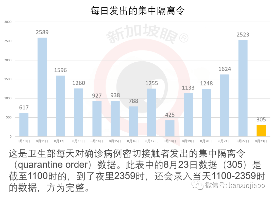 新增XXXX累计YYYY| 死灰复燃，新加坡连续两天出现客工宿舍新感染群