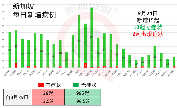 今增 11 | 亲身经历接种新冠疫苗，公开详细全过程和入境前后手续