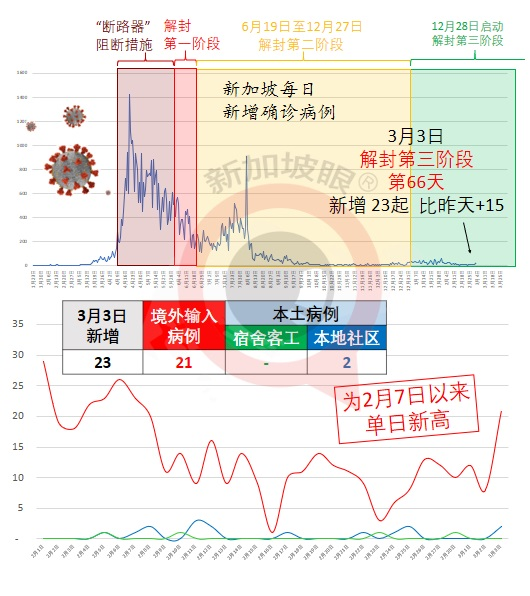 今增23，社区2 | 就业政策再收紧！DP没有工作准证，将不能在新加坡工作