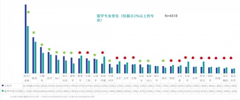 2020海外留学报告，新加坡在留学生心中居然是这样的水平