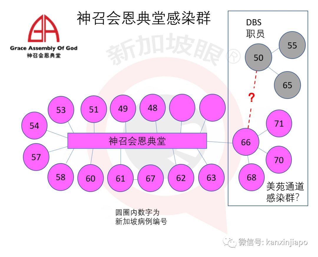 今日新增3个确诊，又1人治愈出院 | 详解新加坡最大新冠肺炎感染群