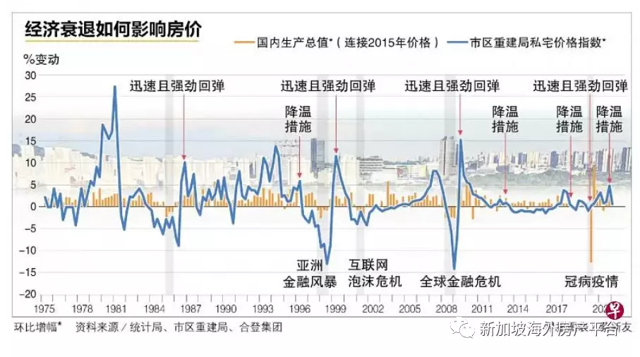 失业率低 收入持续上升 新加坡今年房价料维持增长态势