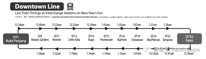 2021跨年夜，附全新加坡看烟火点及公共交通详情