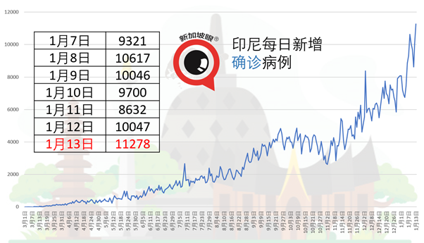 继新加坡、马来西亚后，菲律宾也出现首宗B.1.1.7变种病毒