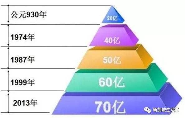 李光耀對多國人口的預測和看法，太准確了，中國也不例外