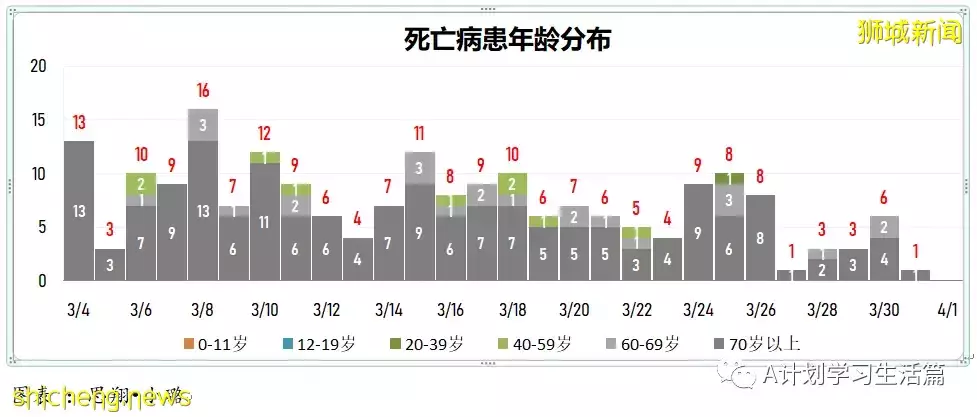 新增5010起，目前住院病患585人；研究發現完成接種且曾確診者 對冠病免疫力最強