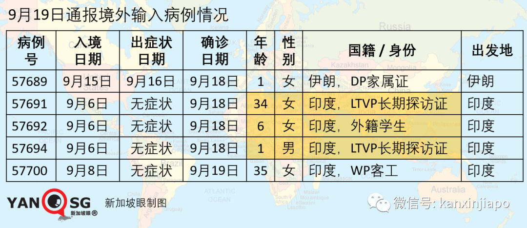 小印度超市、大型购物中心山乐坊，成为新增冠病患者逗留地