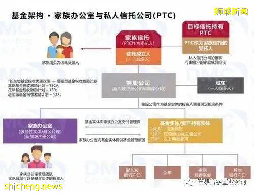 后新冠时代富人的首选避险港——新加坡