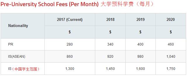 【移民资讯】新加坡留学轻松获取（PR）永久居民身份