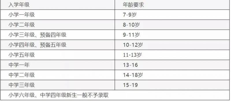 新加坡三育中小学丨2021年入学网络考试开放啦