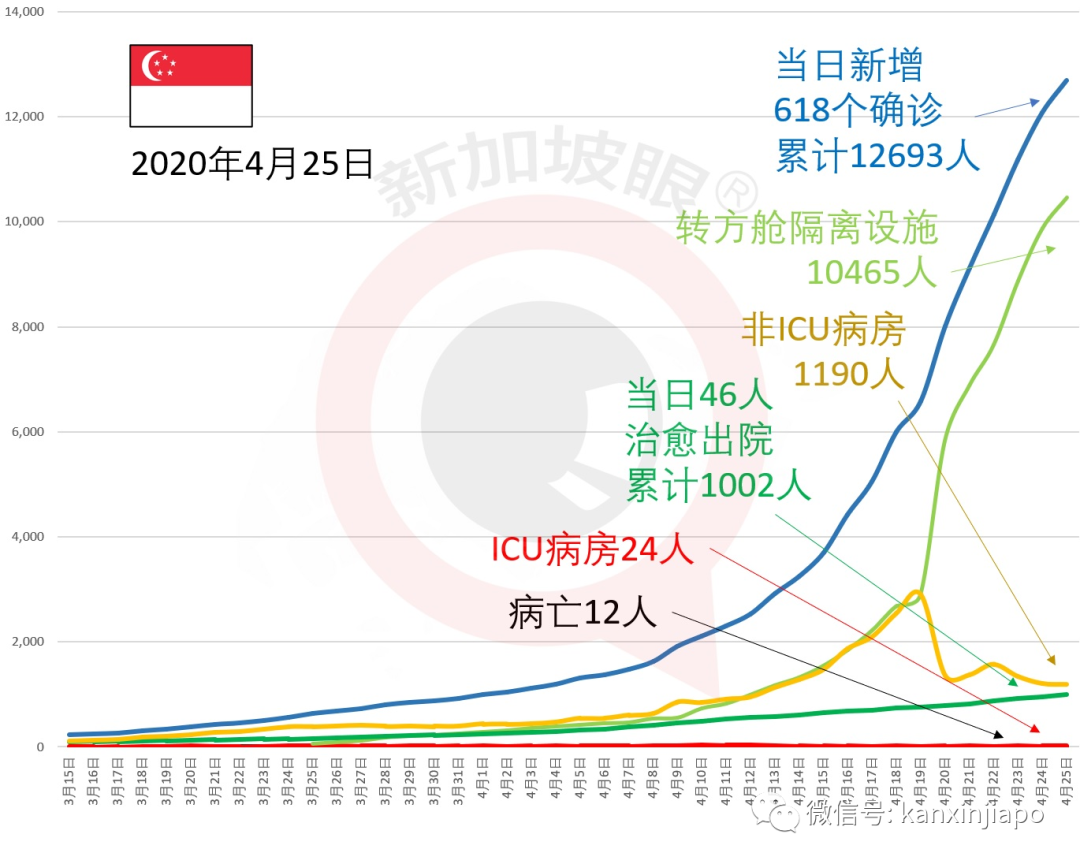 新增X例，累计X例|新航航班锐减96%，5月份之后回中国航班新变动