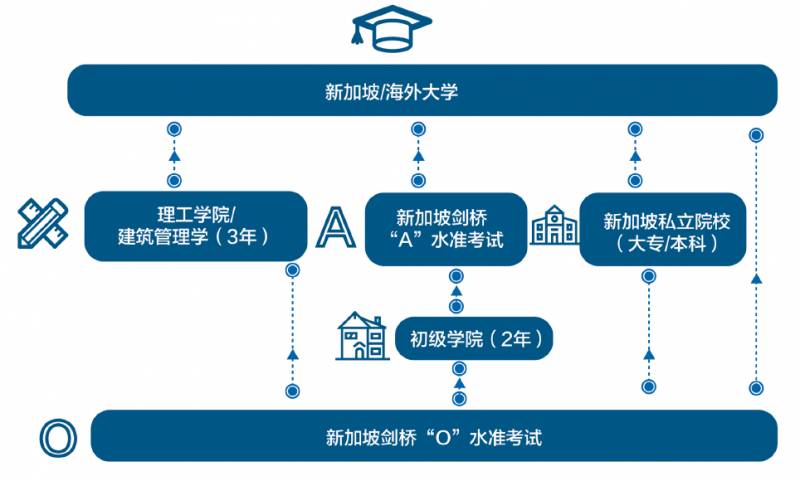 爲什麽留學？新加坡不容拒絕的留學九大優勢（各階段留學申請攻略）