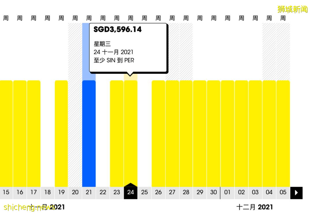 酷航VTL機票大特價：往返澳大利亞和韓國低至319新幣