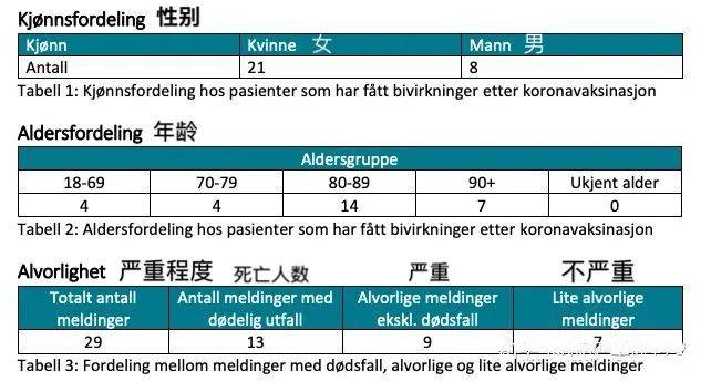 新加坡社區開始接種新冠疫苗！全球數十人接種輝瑞疫苗後死亡