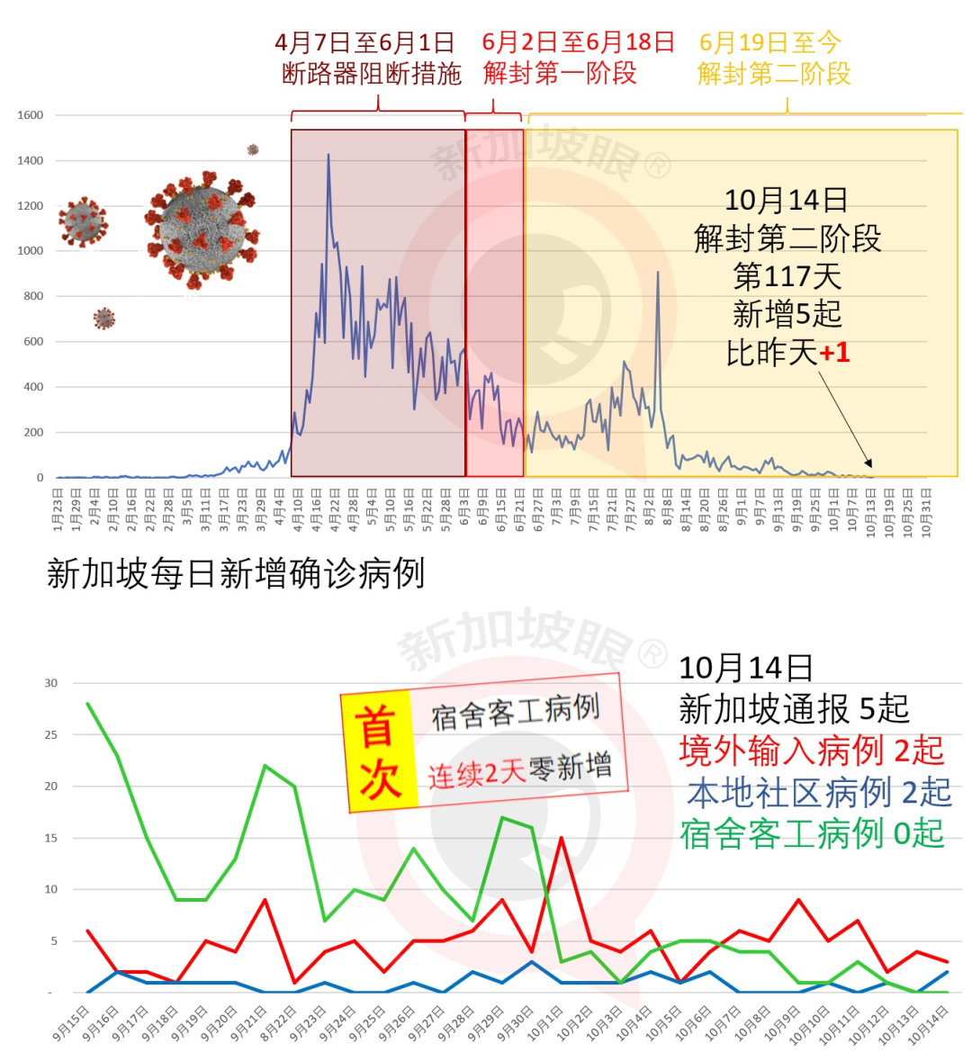 今增5 | 中国外长访新，加强双边合作；新加坡下周恢复新中签证申请