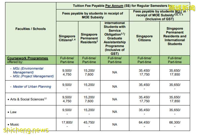 新加坡国立大学最新学费出炉，你的专业涨价了吗