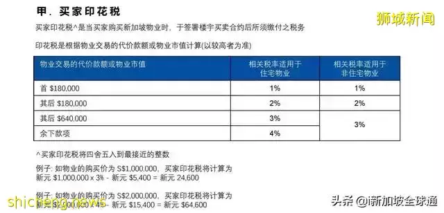 你想知道在新加坡买房的干货，都在这里面