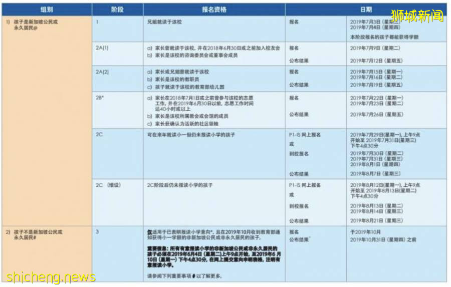 新加坡留学：一张图带您看懂新加坡孩子成长时间线