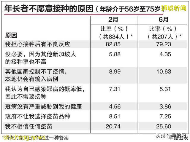 哪些因素讓新加坡老年人仍觀望抗拒疫苗