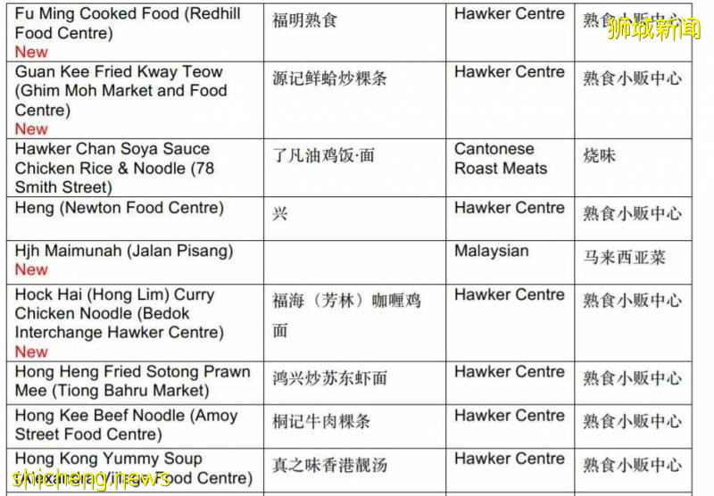 新加坡高配版地攤兒，在這裏找回人間煙火氣!