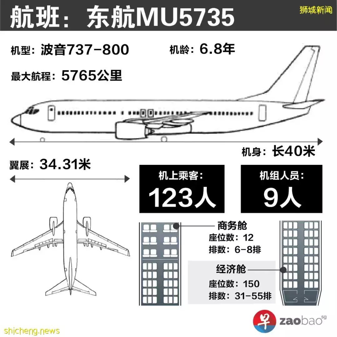 黑匣子已找到一個！解讀東航客機垂直墜落疑團，了解新加坡和中國專家如何推測