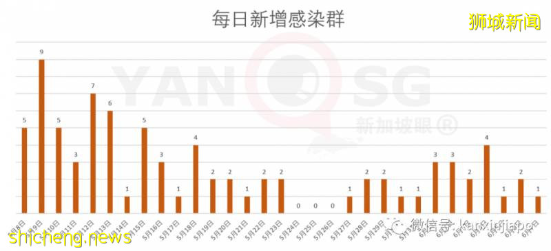 今增386，累计38296 | 李显龙：新加坡下来几年充满变革，健康体检和隔离将成新常态