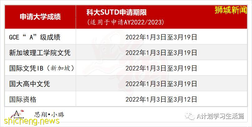 2021年新加坡剑桥GCE A一Level重要时间点