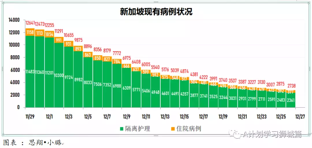 新增209起；七个儿童疫苗接种中心今天起将投入运作