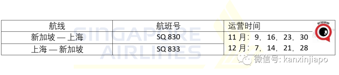 今增7 | 明天起从中国入境无须隔离，新加坡民航局手把手教你详细流程