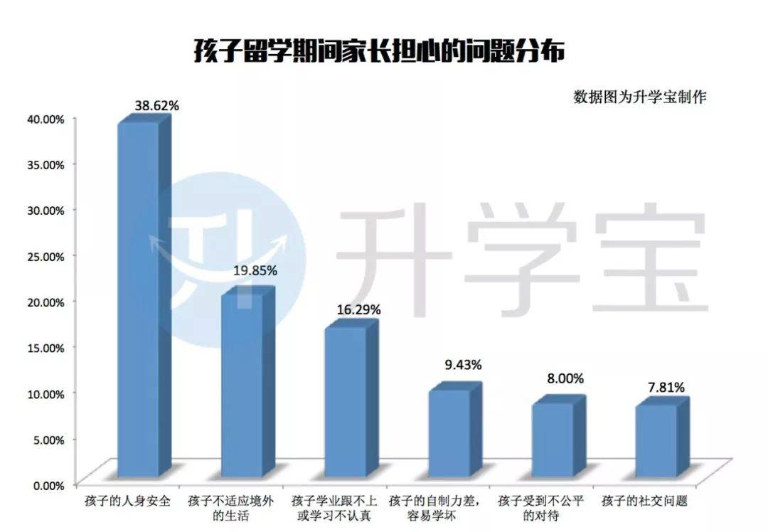 距离在新加坡成功留学，你只差一个升学宝