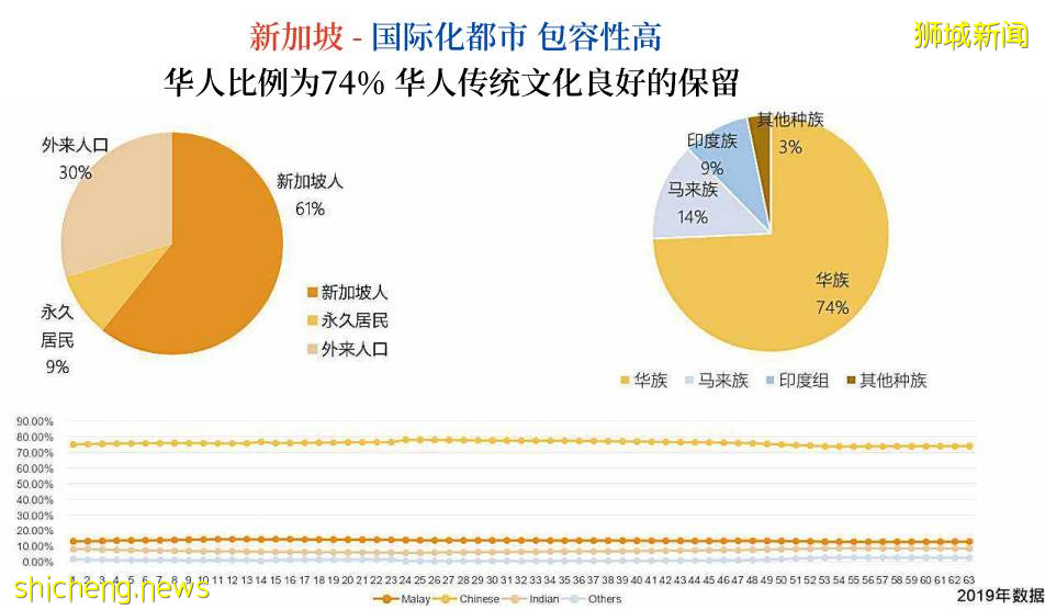 干货 新加坡PR永久居民申请攻略