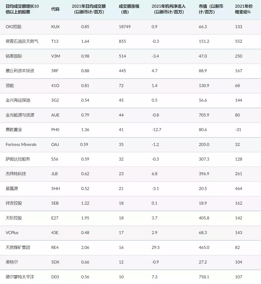 新加坡一周股市及金融大事件回顧