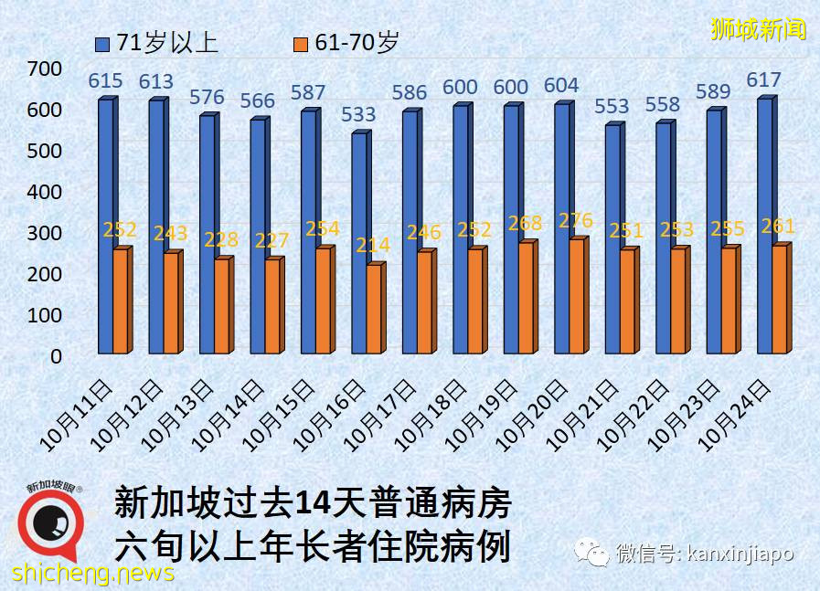 新加坡卫生部长辟谣：ICU病房40%病患已接种，并不说明疫苗无用