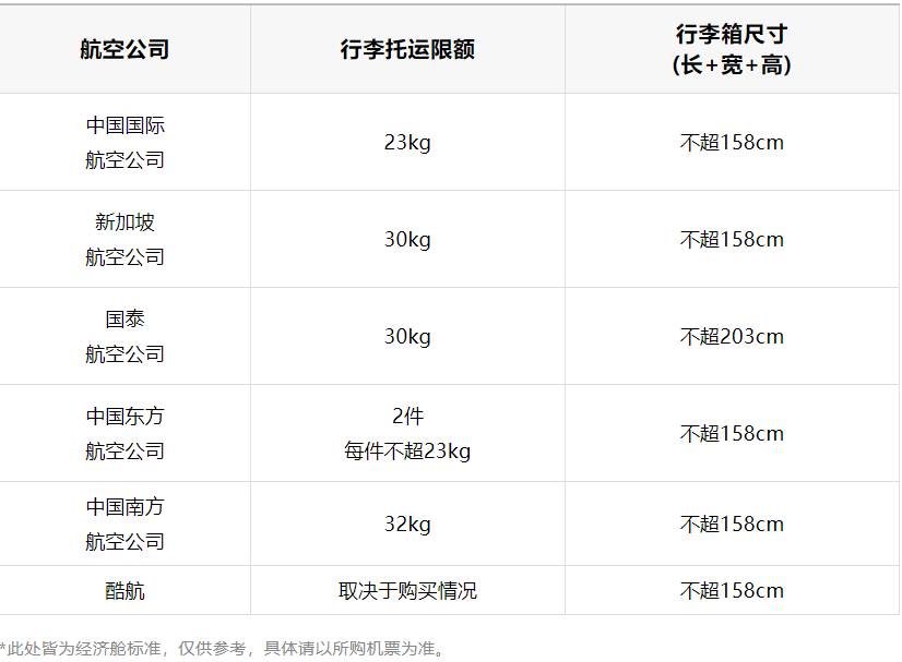 新加坡留学前准备指南