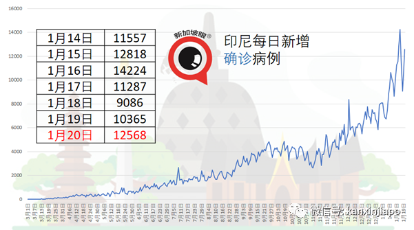 今增38，社区4 | 再有呼吸困难不就医，继续上班上街！新加坡3周增加6个感染群