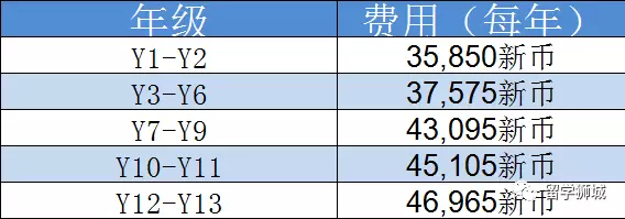 學生成績領先全球平均水平！新加坡東陵信托學校等你申請