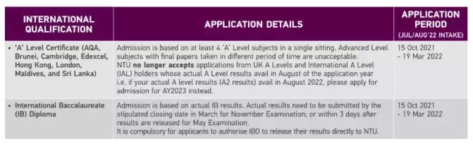 新加坡这两所大学本科申请对A level、IB、AP成绩要求一览