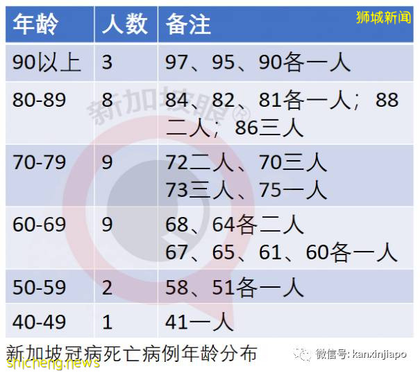 组屋首次强制全体检测，前线最新照片！近期感染群有惊人共同性