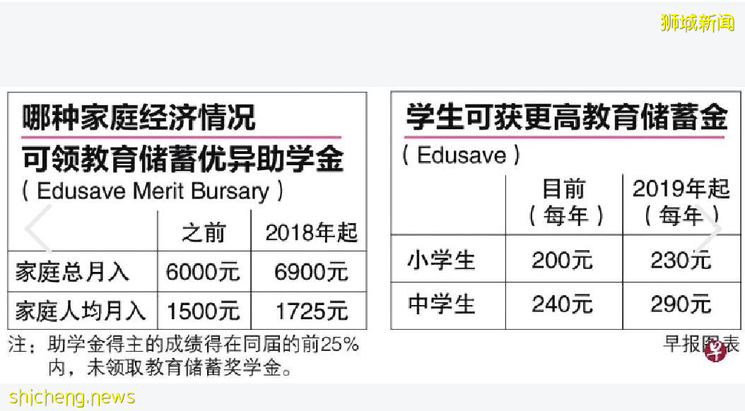 新加坡留學：新加坡各項獎學金計劃—爲所有學生努力成爲更優秀的自己